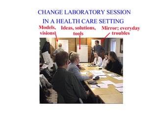 CHANGE LABORATORY SESSION  IN A HEALTH CARE SETTING   Models, visions Ideas, solutions, tools Mirror; everyday troubles 