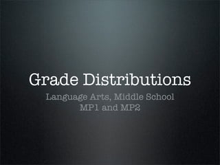Grade Distributions
 Language Arts, Middle School
       MP1 and MP2