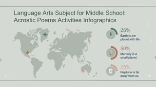 Language Arts Subject for Middle School:
Acrostic Poems Activities Infographics
25%
Earth is the
planet with life
50%
Merc...