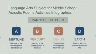 Language Arts Subject for Middle School:
Acrostic Poems Activities Infographics
A
NEPTUNE
Neptune is the
farthest planet
f...