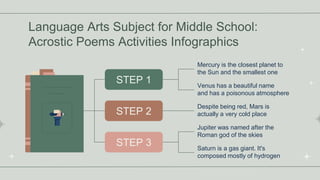 Language Arts Subject for Middle School:
Acrostic Poems Activities Infographics
Mercury is the closest planet to
the Sun a...