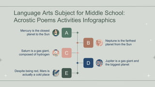 Language Arts Subject for Middle School:
Acrostic Poems Activities Infographics
Mercury is the closest
planet to the Sun A...