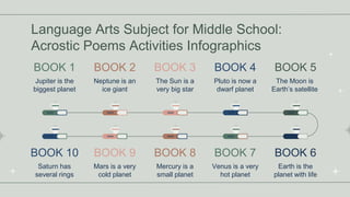 Language Arts Subject for Middle School:
Acrostic Poems Activities Infographics
BOOK 1
Jupiter is the
biggest planet
BOOK ...