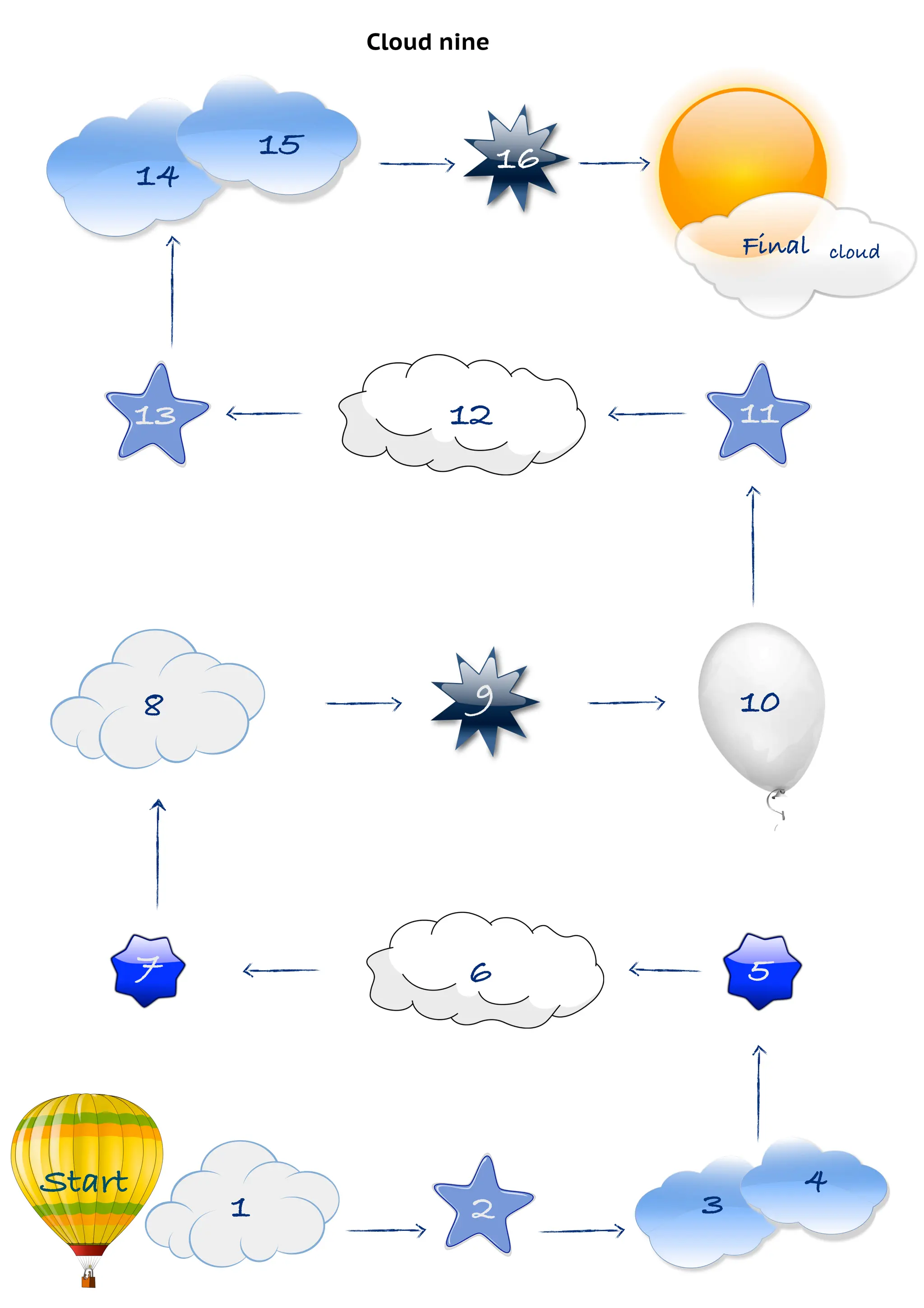 Cloud nine



                 15                16
        14
                                            Final    cloud




        13                  12              11




        8                     9             10




        7                     6             5




Start                                            4
             1                2         3
 