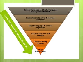 Curriculum development process for ELs 