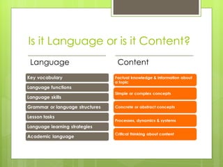 Is it Language or is it Content? 