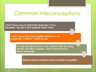 Common misconceptions  
