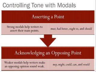 LANGUAGE-FEATURES-OF-AN-ARGUMENTATIVE-ESSAY.pptx
