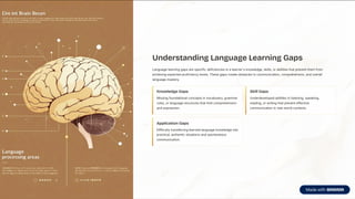 Identifying and Bridging Language Learning Gaps for Effective Education ...