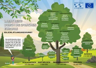 EUROPEAN CENTRE FOR
MODERN LANGUAGES
CENTRE EUROPEEN POUR
LES LANGUES VIVANTES
EDL.ECML.AT/LANGUAGEJOURNEY
SEMITISCH
Maltesisch
WESTSLAWISCH
Polnisch
Slowakisch
Tschechisch
OSTSLAWISCH
Russisch
Ukrainisch
Weißrussisch
WESTGERMANISCH
Deutsch
Englisch
Friesisch
Luxemburgisch
Niederländisch
NORDGERMANISCH
Dänisch
Isländisch
Norwegisch
Schwedisch
BALTISCH
Lettisch
Litauisch
WEST-ROMANISCH
Französisch
Galicisch
Katalanisch
Portugiesisch
Rätoromanisch
Spanisch TURKSPRACHEN
Azerbaidschanisch
Türkisch
KELTISCH
Irisch
Walisisch
FINNO-PERMISCH
Estnisch
Finnisch
Nordsami
UGRISCH
Ungarisch
Albanisch
Griechisch
Armenisch
Romani
Baskisch
OST-ROMANISCH
Italienisch
Rumänisch
SÜDSLAWISCH
Bosnisch
Bulgarisch
Kroatisch
Mazedonisch
Serbisch
Slowenisch
Georgisch
DassinddieSprachen,denen
wir auf unserer kurzen Reise
begegnet sind. Es gibt aber
in Europa und auch auf der
ganzen Welt noch noch viel
mehrSprachen!
AFROASIATISCH
350 000 000
KARTWELISCH
5 000 000
URALISCH
25 000 000
ALTAISCH
210 000 000
INDOGERMANISCH
3 200 000 000
S
L
A
W
I
S
CH
R
O
MANISC
H
GERMANISCH
LARAS REISE
LARAS REISE
DURCH DIE SPRACHEN
DURCH DIE SPRACHEN
EUROPAS
EUROPAS
 