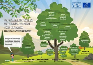 EUROPEAN CENTRE FOR
MODERN LANGUAGES
CENTRE EUROPEEN POUR
LES LANGUES VIVANTES
EDL.ECML.AT/LANGUAGEJOURNEY
ΣΗΜΙΤΙΚΗ
Μαλτεζική
ΔΥΤΙΚΟΣΛΑΒΙΚΗ
Τσεχική
Πολωνική
Σλοβακική
ΑΝΑΤΟΛΙΚΟΣΛΑΒΙΚΗ
Λευκορωσική
Ρωσική
Ουκρανική
ΔΥΤΙΚΟΓΕΡΜΑΝΙΚΗ
Ολλανδική
Αγγλική
Φριζικές
Γερμανική
Λουξεμβουργιανή
NΒΟΡΕΙΟΓΕΡΜΑΝΙΚΗ
Δανική
Ισλανδική
Νορβηγική
Σουηδική
BΑΛΤΙΚΗ
Λετονική
Λιθουανική
ΔΥΤΙΚΟΡΟΜΑΝΙΚΗ
Καταλανική
Γαλλική
Γαλικιανή
Πορτογαλική
Ρομανσική
Ισπανική ΤΟΥΡΚΙΚΗ
Αζερμπαϊτζάν
Τουρκική
ΚΕΛΤΙΚΗ
Ιρλανδική
Ουαλική
ΦΙΝΝΙΚΗ
Εσθονική
Φινλανδική
Βόρεια Σάμη
ΟΥΓΓΡΙΚΗ
Ουγγρική
Αλβανική
Ελληνική
Αρμενική
Ρομανί
Βασκική
ΑΝΑΤΟΛΙΚΟΡΟΜΑΝΙΚΗ
Ιταλική
Ρουμανική
ΝΟΤΙΟΣΛΑΒΙΚΗ
Βοσνιακή
Βουλγαρική
Κροατική
Σλαβομακεδονική
Σερβική
Σλοβενική
Γεωργιανή
Αυτέςείναιόλεςοιγλώσσεςαπό
τοταξίδιμαςστηνΕυρώπη,αλλά
υπάρχουνπολλέςπερισσότερες
γλώσσες στην Ευρώπη και σε
όλοτονκόσμο!
ΑΦΡΟΑΣΙΑΤΙΚΗ
350 000 000
ΚΑΡΤΒΕΛΙΑΝΗ
5 000 000
ΟΥΡΑΛΙΚΗ
25 000 000
ΑΛΤΑΪΚΗ
210 000 000
ΙΝΔΟ-ΕΥΡΩΠΑΪΚΗ
3 200 000 000
Β
Α
Λ
Τ
Ο
-
Σ
Λ
ΑΒΙΚΗ
Ρ
Ο
ΜΑΝΙΚ
Η
ΓΕΡΜΑΝΙΚΗ
ΤΟ ΓΛΩΣΣΙΚΟ ΤΑΞΙΔΙ
ΤΟ ΓΛΩΣΣΙΚΟ ΤΑΞΙΔΙ
ΤΗΣ ΛΑΡΑ ΣΕ ΟΛΗ
ΤΗΣ ΛΑΡΑ ΣΕ ΟΛΗ
ΤΗΝ ΕΥΡΩΠΗ
ΤΗΝ ΕΥΡΩΠΗ
 