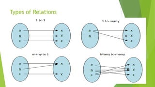 LANGUAGE OF RELATIONS AND FUNCTIONS pptx LANGUAGE OF RELATIONS AND FUNCTIONS pptx
