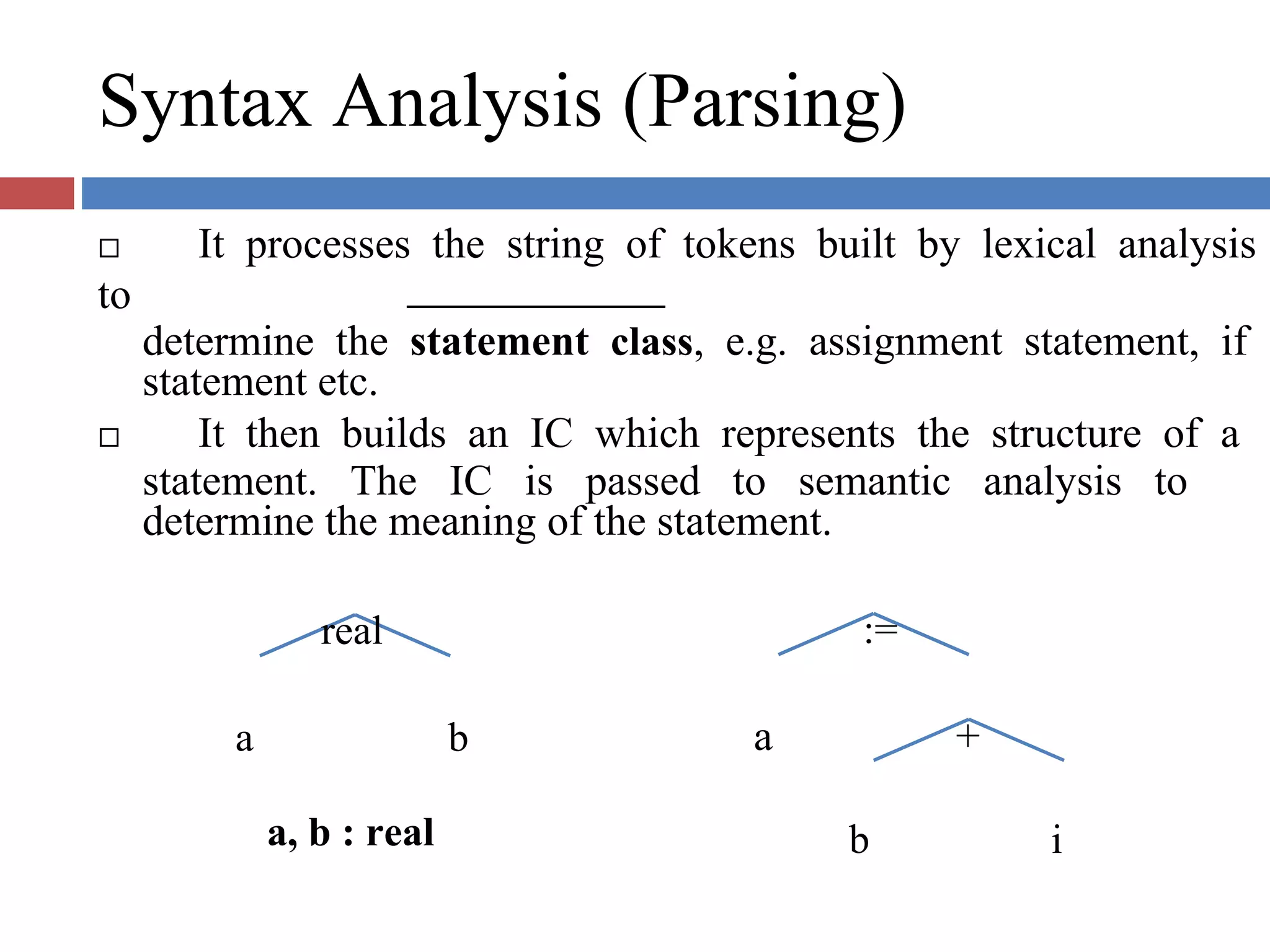 Syntax Analysis (Parsing)
It processes the string of tokens built by lexical analysis
to
determine the statement class, e.g. assignment statement, if
statement etc.
It then builds an IC which represents the structure of a
statement. The IC is passed to semantic analysis to
determine the meaning of the statement.
a
real
a, b : real
b a
:=
b
+
i
 