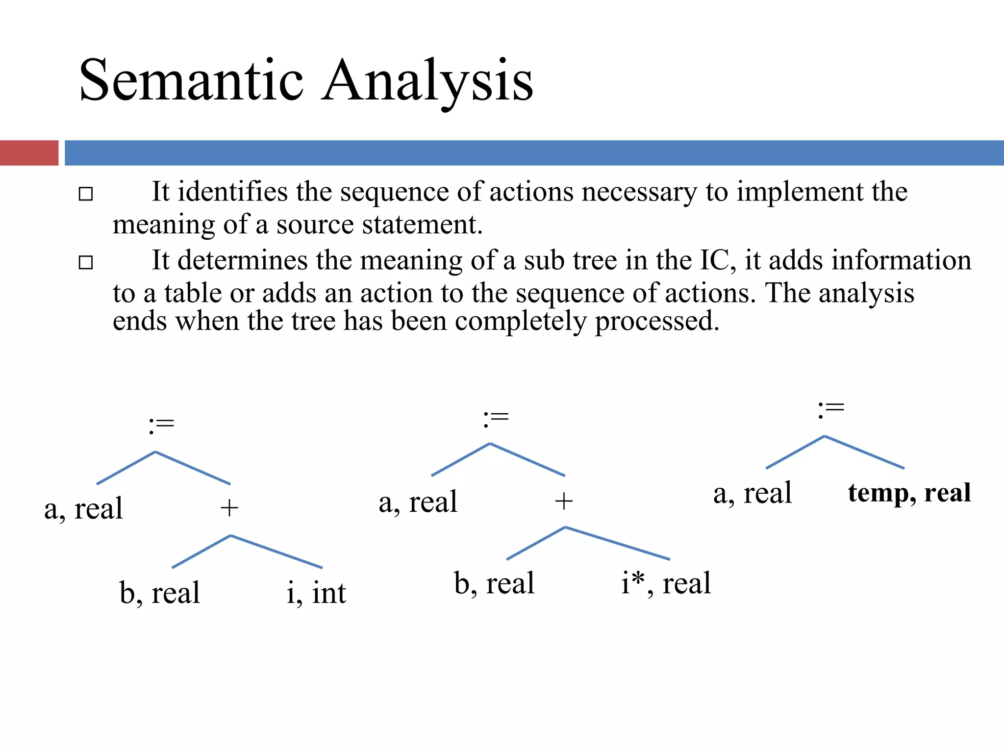 Semantic Analysis
It identifies the sequence of actions necessary to implement the
meaning of a source statement.
It determines the meaning of a sub tree in the IC, it adds information
to a table or adds an action to the sequence of actions. The analysis
ends when the tree has been completely processed.
a, real
:=
+ a, real
:=
+ a, real
:=
temp, real
b, real i, int b, real i*, real
 
