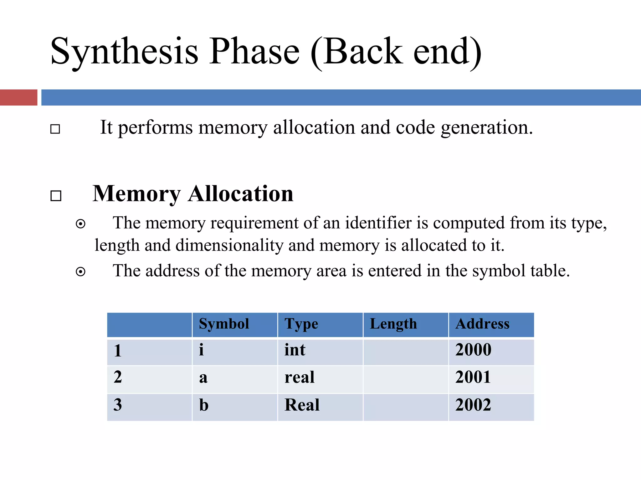 Synthesis Phase (Back end)
It performs memory allocation and code generation.
Memory Allocation
The memory requirement of an identifier is computed from its type,
length and dimensionality and memory is allocated to it.
The address of the memory area is entered in the symbol table.
1
2
3
Symbol
i
a
b
Type
int
real
Real
Length Address
2000
2001
2002
 
