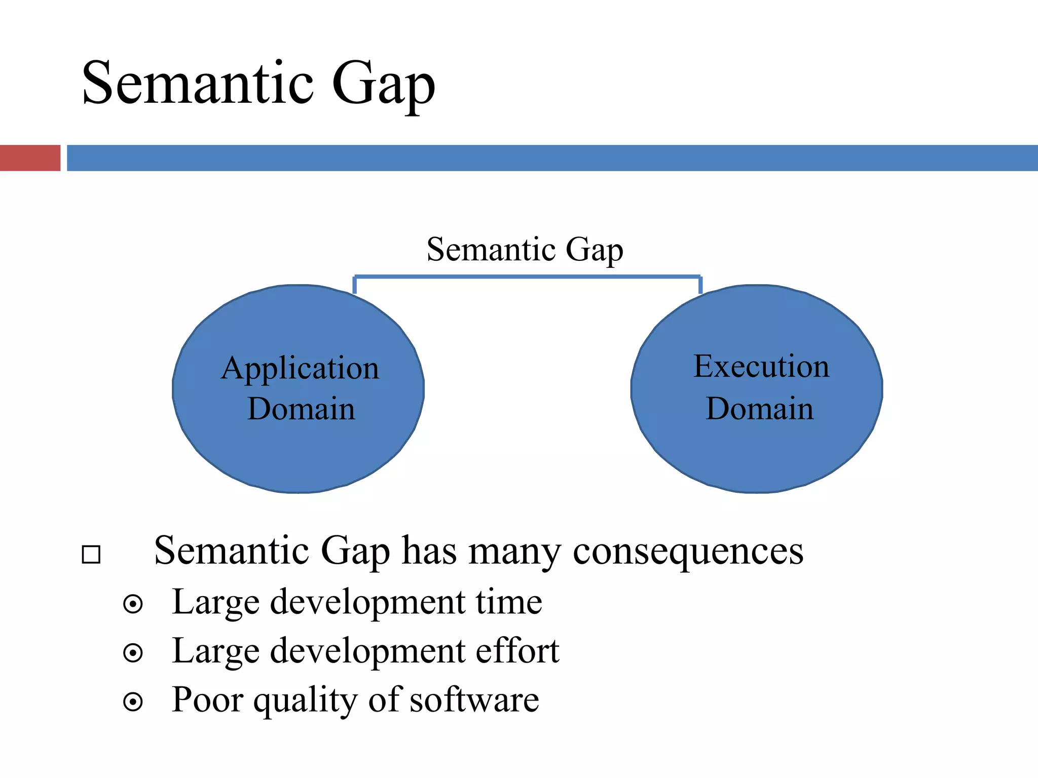 Semantic Gap
Semantic Gap
Application
Domain
Execution
Domain
Semantic Gap has many consequences
Large development time
Large development effort
Poor quality of software
 