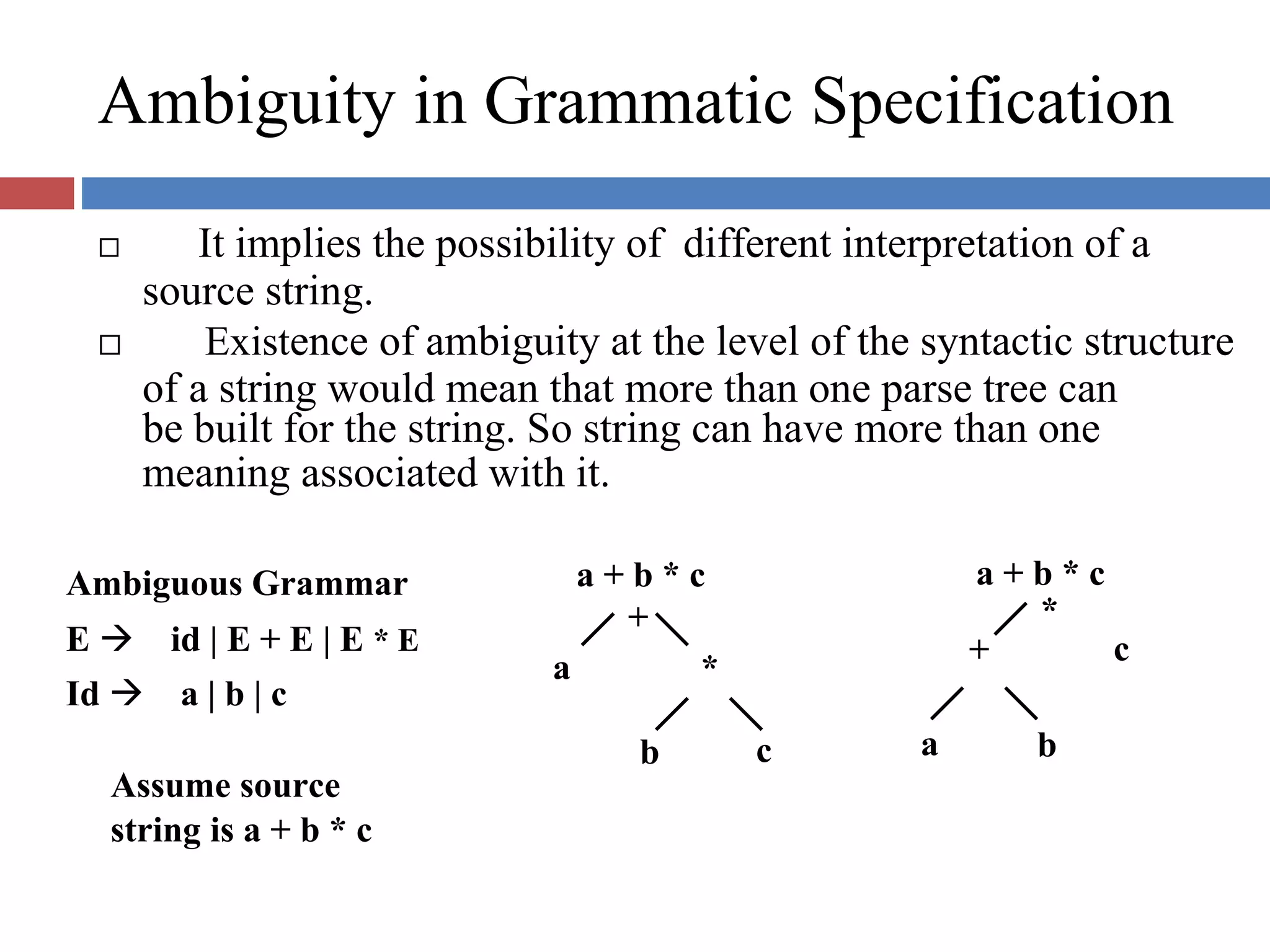 Ambiguity in Grammatic Specification
It implies the possibility of different interpretation of a
source string.
Existence of ambiguity at the level of the syntactic structure
of a string would mean that more than one parse tree can
be built for the string. So string can have more than one
meaning associated with it.
Ambiguous Grammar
E id | E + E | E * E
Id a | b | c
Assume source
string is a + b * c
a
a + b * c
+
*
b c a
a + b * c
*
+
b
c
 
