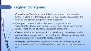 Language-Registers In ENG101 PURPOSIVE.pptx