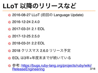 LLoT 以降のリリースなど
2016-08-27 LLoT (前回の Language Update)
2016-12-24 2.4.0
2017-03-31 2.1 EOL
2017-12-25 2.5.0
2018-03-31 2.2 E...