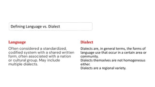 preencoded.png
Defining Language vs. Dialect
Language
Often considered a standardized,
codified system with a shared written
form, often associated with a nation
or cultural group. May include
multiple dialects.
Dialect
Dialects are, in general terms, the forms of
language use that occur in a certain area or
community.
Dialects themselves are not homogeneous
either.
Dialects are a regional variety.
 