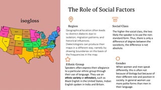 preencoded.png
The Role of Social Factors
Region
Geographical location often leads
to distinct dialects due to
isolation, migration patterns, and
historical influences.
Dialectologists can produce their
maps in a different way, namely by
drawing boundaries on the basis of
the frequencies in the map.
Social Class
Ethnic Group Gender
isogloss
The higher the social class, the less
likely the speaker is to use the non-
standard form. Thus, there is only a
difference of degree between the
sociolects; the difference is not
absolute.
Speakers often express their allegiance
to a particular ethnic group through
their use of language. They use an
ethnic variety or ethnolect, such as
Black English in the United States, Indian
English spoken in India and Britain.
When women and men speak
differently, this is often not
because of biology but because of
their different role and position in
society. In general women use
more polite forms than men in
their language.
 
