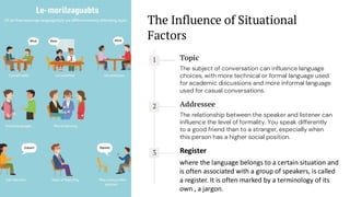 preencoded.png
The Influence of Situational
Factors
1 Topic
The subject of conversation can influence language
choices, with more technical or formal language used
for academic discussions and more informal language
used for casual conversations.
2 Addressee
The relationship between the speaker and listener can
influence the level of formality. You speak differently
to a good friend than to a stranger, especially when
this person has a higher social position.
3 Register
where the language belongs to a certain situation and
is often associated with a group of speakers, is called
a register. It is often marked by a terminology of its
own , a jargon.
 