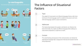 The Influence of Situational
Factors
1 Topic
The subject of conversation can influence language choices, with more
technical or formal language used for academic discussions and more
informal language used for casual conversations.
2 Addressee
The relationship between the speaker and listener can influence the
level of formality. You might use different language when talking to a
close friend compared to a supervisor at work.
3 Context
The overall setting and purpose of the communication can dictate the
appropriate language style, ranging from informal and casual to formal
and professional.
 