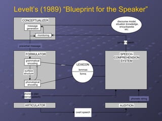 Language | PPT