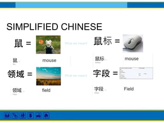 SIMPLIFIED CHINESE
鼠标 =鼠 =
领域 = 字段 =
What we meant:
What we meant:
 