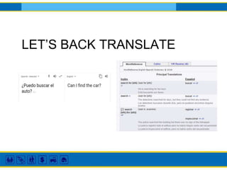 LET’S BACK TRANSLATE
 