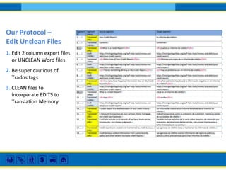 Our Protocol –
Edit Unclean Files
1. Edit 2 column export files
or UNCLEAN Word files
2. Be super cautious of
Trados tags
3. CLEAN files to
incorporate EDITS to
Translation Memory
 