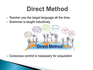  Teacher use the target language all the time.
 Grammar is taught inductively
 Conscious control is necessary for acquisition
 