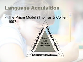 Language Acquisition
• The Prism Model (Thomas & Collier,
1997)
Social
And
Cultural
Processes
 