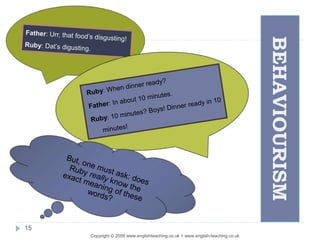 BEHAVIOURISM
Copyright © 2009 www.englishteaching.co.uk + www.english-teaching.co.uk
15
 