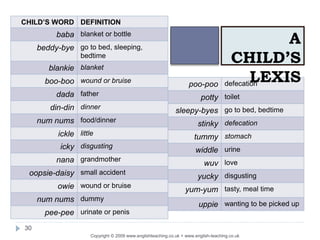 CHILD’S WORD DEFINITION
baba blanket or bottle
beddy-bye go to bed, sleeping,
bedtime
blankie blanket
boo-boo wound or bruise
dada father
din-din dinner
num nums food/dinner
ickle little
icky disgusting
nana grandmother
oopsie-daisy small accident
owie wound or bruise
num nums dummy
pee-pee urinate or penis
poo-poo defecation
potty toilet
sleepy-byes go to bed, bedtime
stinky defecation
tummy stomach
widdle urine
wuv love
yucky disgusting
yum-yum tasty, meal time
uppie wanting to be picked up
A
CHILD’S
LEXIS
Copyright © 2009 www.englishteaching.co.uk + www.english-teaching.co.uk
30
 