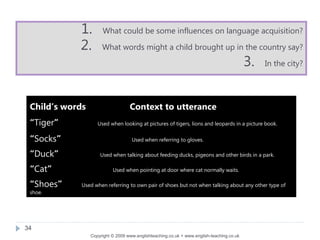 1. What could be some influences on language acquisition?
2. What words might a child brought up in the country say?
3. In the city?
Child’s words Context to utterance
“Tiger” Used when looking at pictures of tigers, lions and leopards in a picture book.
“Socks” Used when referring to gloves.
“Duck” Used when talking about feeding ducks, pigeons and other birds in a park.
“Cat” Used when pointing at door where cat normally waits.
“Shoes” Used when referring to own pair of shoes but not when talking about any other type of
shoe.
Copyright © 2009 www.englishteaching.co.uk + www.english-teaching.co.uk
34
 