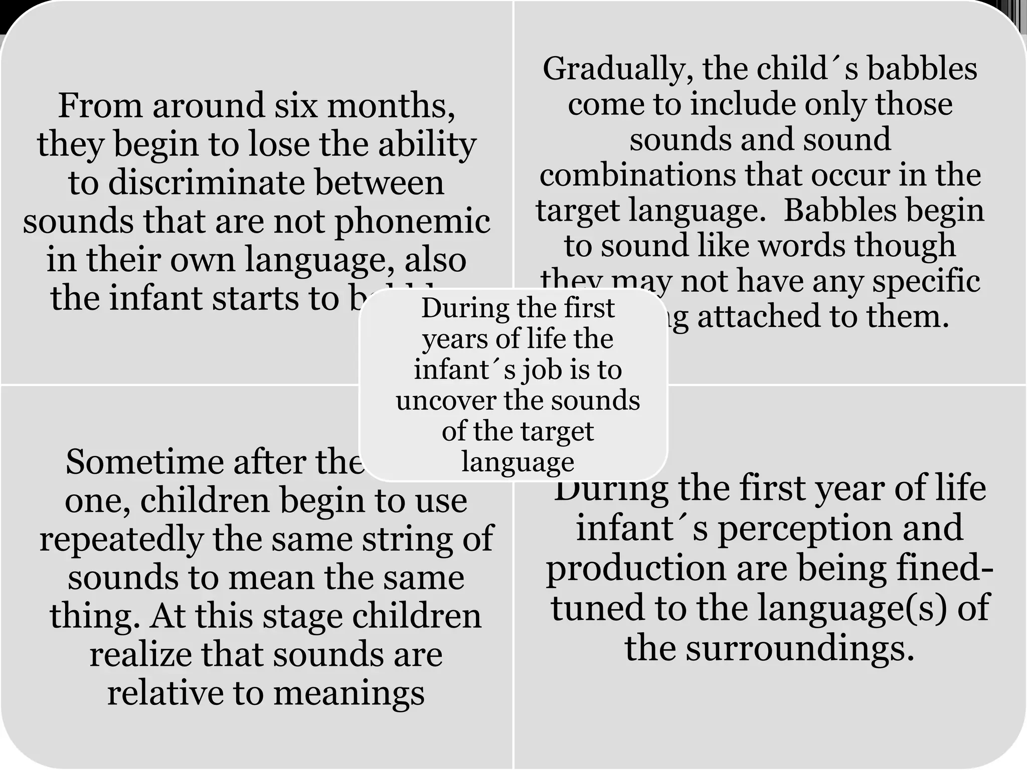 From around six months,
they begin to lose the ability
to discriminate between
sounds that are not phonemic
in their own language, also
the infant starts to babble.
Gradually, the child´s babbles
come to include only those
sounds and sound
combinations that occur in the
target language. Babbles begin
to sound like words though
they may not have any specific
meaning attached to them.
Sometime after the age of
one, children begin to use
repeatedly the same string of
sounds to mean the same
thing. At this stage children
realize that sounds are
relative to meanings
During the first year of life
infant´s perception and
production are being fined-
tuned to the language(s) of
the surroundings.
During the first
years of life the
infant´s job is to
uncover the sounds
of the target
language
 