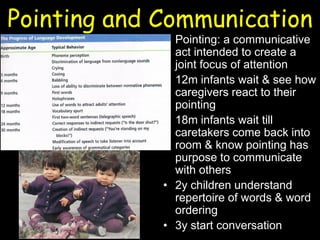 Pointing and Communication
• Pointing: a communicative
act intended to create a
joint focus of attention
• 12m infants wait & see how
caregivers react to their
pointing
• 18m infants wait till
caretakers come back into
room & know pointing has
purpose to communicate
with others
• 2y children understand
repertoire of words & word
ordering
• 3y start conversation
 