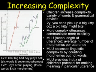 Increasing Complexity
• Children increase complexity,
variety of words & grammatical
devices
2y: you can’t pick up a big kitty
coz a big kitty might bite!
• More complex utterances
communicate more explicitly
• MLU (mean length of
utterance): average number of
morphemes per utterance
• MLU accesses linguistic
complexity by counting
morphemes but not words
• MLU provides index of
children’s potential for making
meaning in particular utterance
Ex1: That big bad boy plays ball.
(six words & seven morphemes)
Ex2: Boys aren’t playing. (three
words & six morphemes)
 