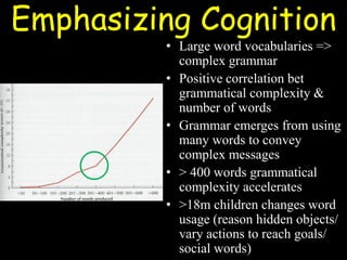 Emphasizing Cognition
• Large word vocabularies =>
complex grammar
• Positive correlation bet
grammatical complexity &
number of words
• Grammar emerges from using
many words to convey
complex messages
• > 400 words grammatical
complexity accelerates
• >18m children changes word
usage (reason hidden objects/
vary actions to reach goals/
social words)
 