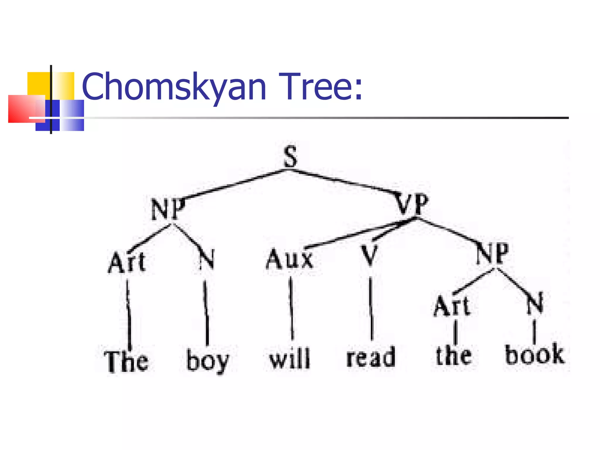 Chomskyan Tree: 