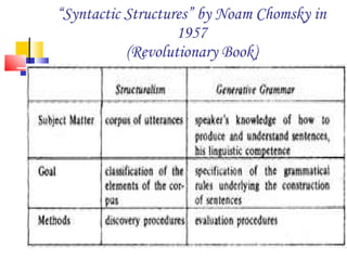 “ Syntactic Structures” by Noam Chomsky in 1957 (Revolutionary Book) 