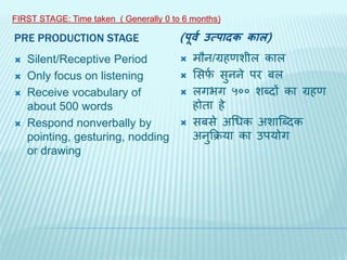 PRE PRODUCTION STAGE (पूवव उत्पादक काल)
 Silent/Receptive Period
 Only focus on listening
 Receive vocabulary of
about 500 words
 Respond nonverbally by
pointing, gesturing, nodding
or drawing
 िौन/ग्रहणशील काल
 सिफज िुनने िर बल
 लगभग ५०० शब्दों का ग्रहण
होता हे
 िबिे अध्क अशार्ब्दक
अनुक्रिया का उियोग
FIRST STAGE: Time taken ( Generally 0 to 6 months)
 