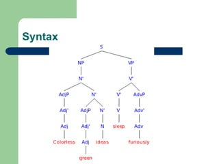 Syntax
 