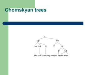 Chomskyan trees
 