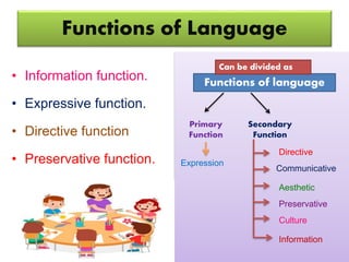 Language Across the Curriculum - Language - Principles and Functions | PPT