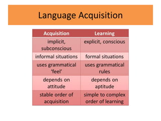 Language Across the Curriculum .....pptx