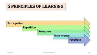 5 principles of learning
Participation
Repetition
Relevance
Transference
Feedback
3/23/2022 100
Dr. C. BEULAH JAYARANI
 