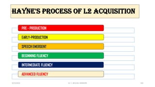 Hayne's process of L2 Acquisition
PRE - PRODUCTION
EARLY-PRODUCTION
SPEECH EMERGENT
BEGINNING FLUENCY
INTERMEDIATE FLUENCY
ADVANCED FLUENCY
3/23/2022 Dr. C. BEULAH JAYARANI 103
 