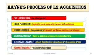 Hayne's process of L2 Acquisition
PRE – PRODUCTION - the silent period
EARLY-PRODUCTION - begins to speak using short words and sentences
SPEECH EMERGENT - becomes more frequent, words and sentences are longer
BEGINNING FLUENCY - fluent in social situations with minimal errors
INTERMEDIATE FLUENCY - almost fluently in new situations or in academic areas
ADVANCED FLUENCY - vocabulary knowledge
3/23/2022 104
Dr. C. BEULAH JAYARANI
 